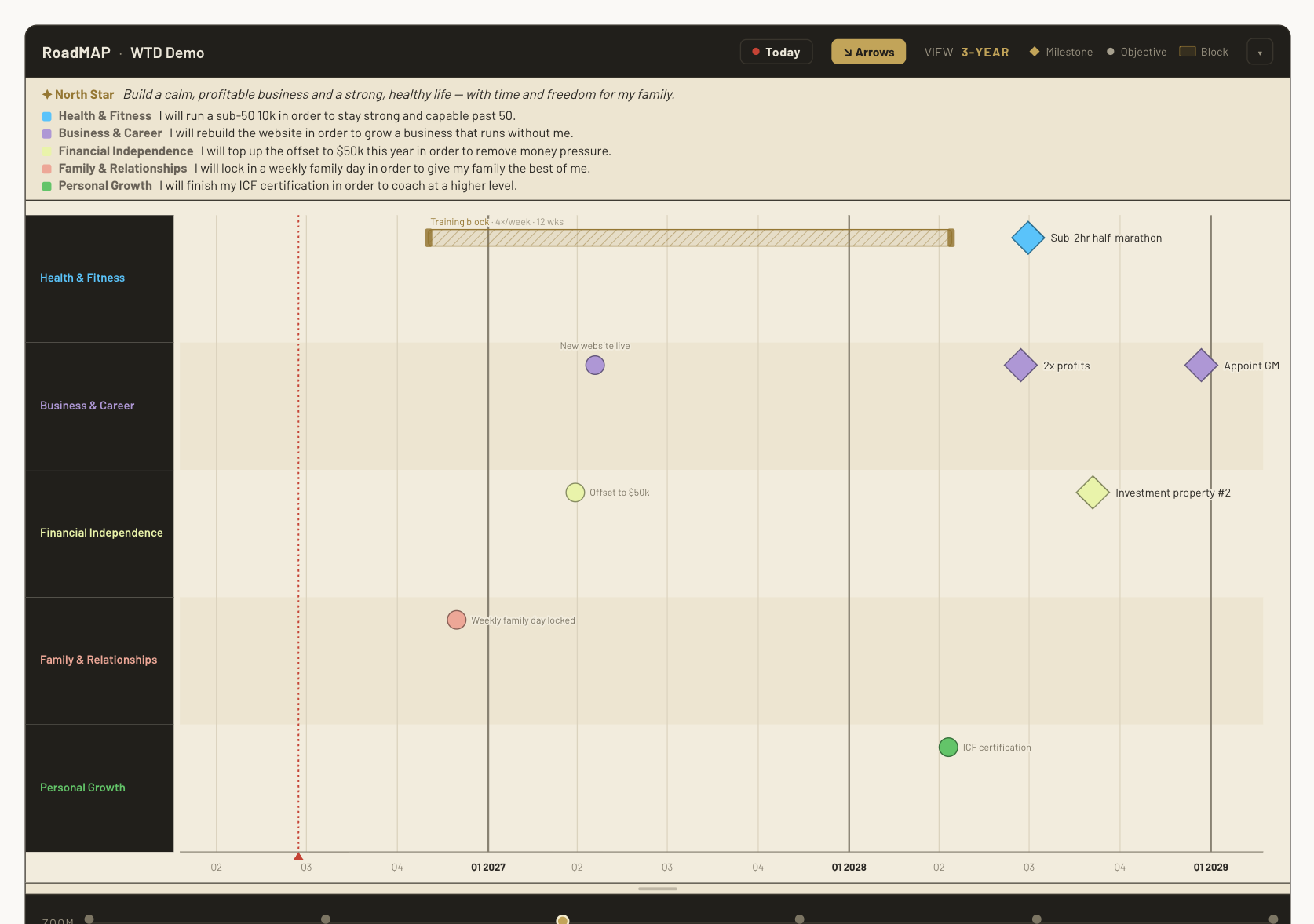 Full RoadMAP